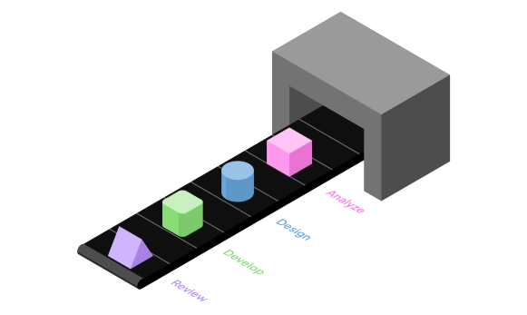 Conveyor belt of processes